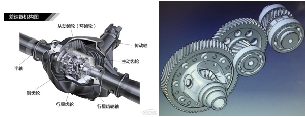激光焊接汽車差速器的四大優勢